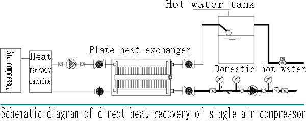 refrigeration compressor,compressor,Mitsubishi Compressor,Bristol Compressor,HITACHI Compressor,Danfoss compressor to solve the problem